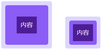 独立站运营——什么是盒子模型