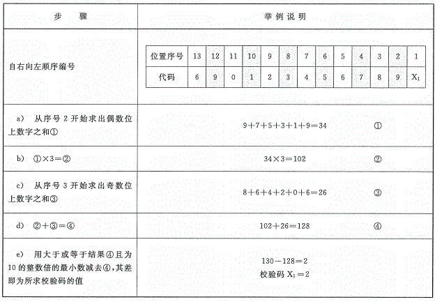 一篇文章让你搞懂亚马逊卖家GTIN码！
