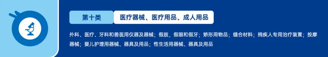 美国商标注册-分类篇