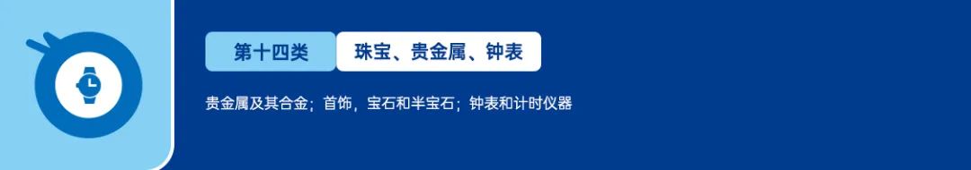 美国商标注册-分类篇