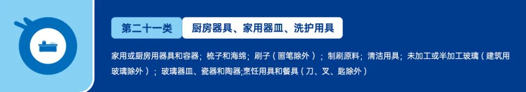 美国商标注册-分类篇