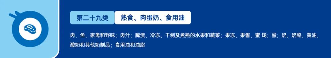 美国商标注册-分类篇