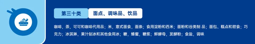 美国商标注册-分类篇