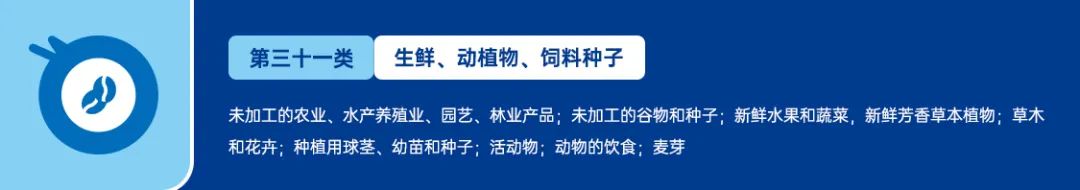 美国商标注册-分类篇