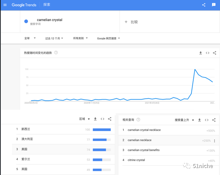 国货“红玛瑙”竟成国外香饽饽