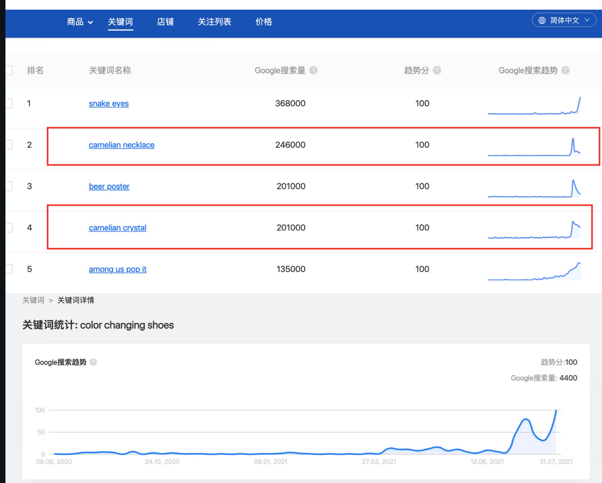 国货“红玛瑙”竟成国外香饽饽