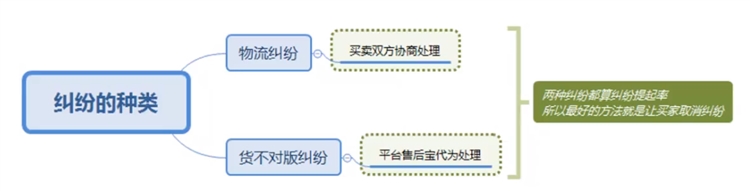 【速卖通新手运营】如何提升速卖通好评率以及纠纷差评预防方案