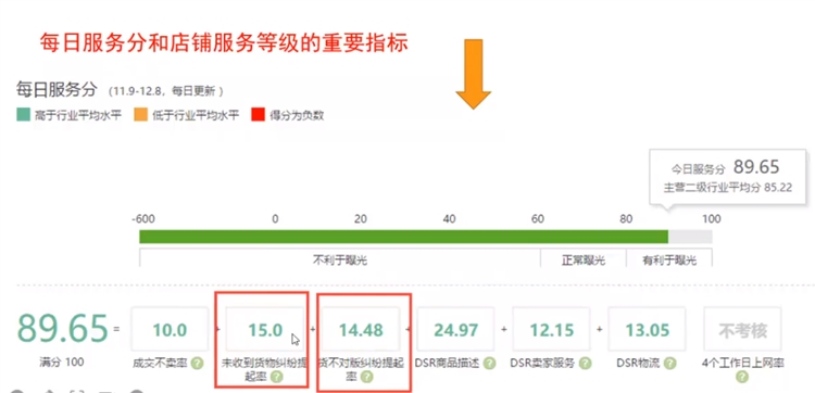 【速卖通新手运营】如何提升速卖通好评率以及纠纷差评预防方案