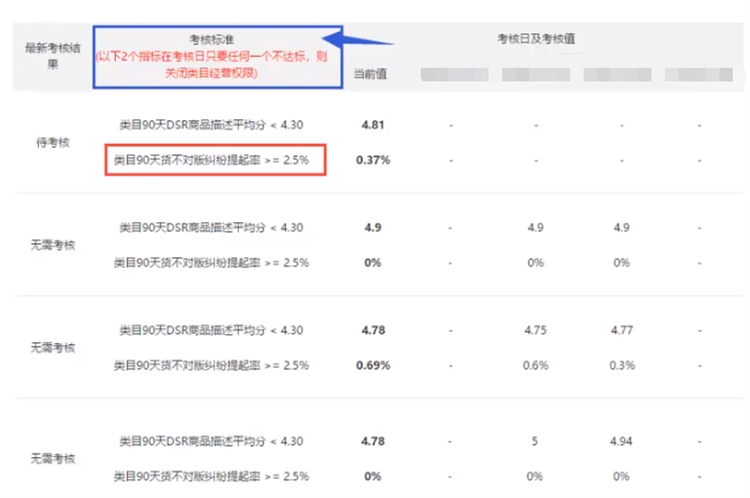 【速卖通新手运营】如何提升速卖通好评率以及纠纷差评预防方案