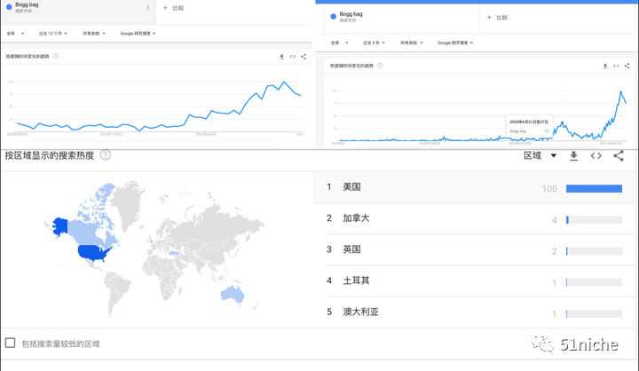 靠自然流量存活数年的丑丑妈咪包独立站-Bogbagg