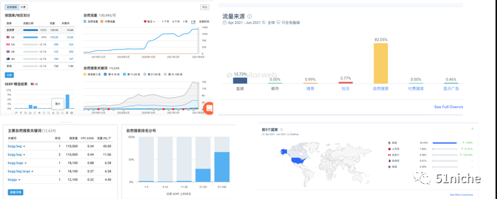 靠自然流量存活数年的丑丑妈咪包独立站-Bogbagg