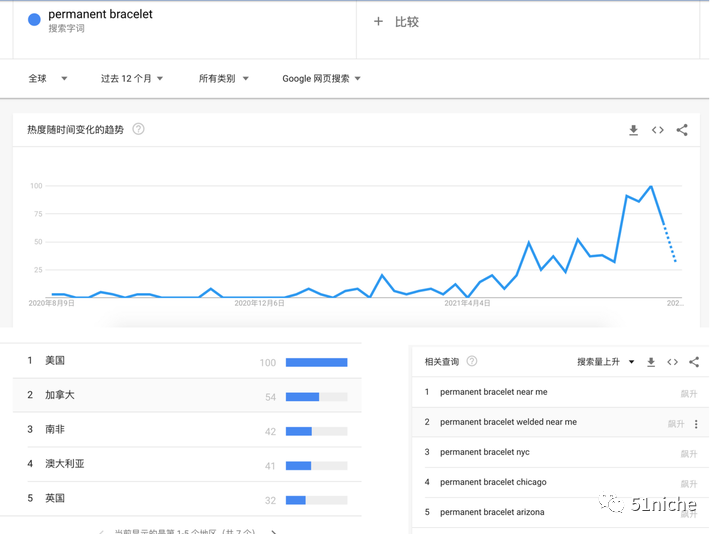 比“定制”更上一层楼的创意-“永恒”手镯