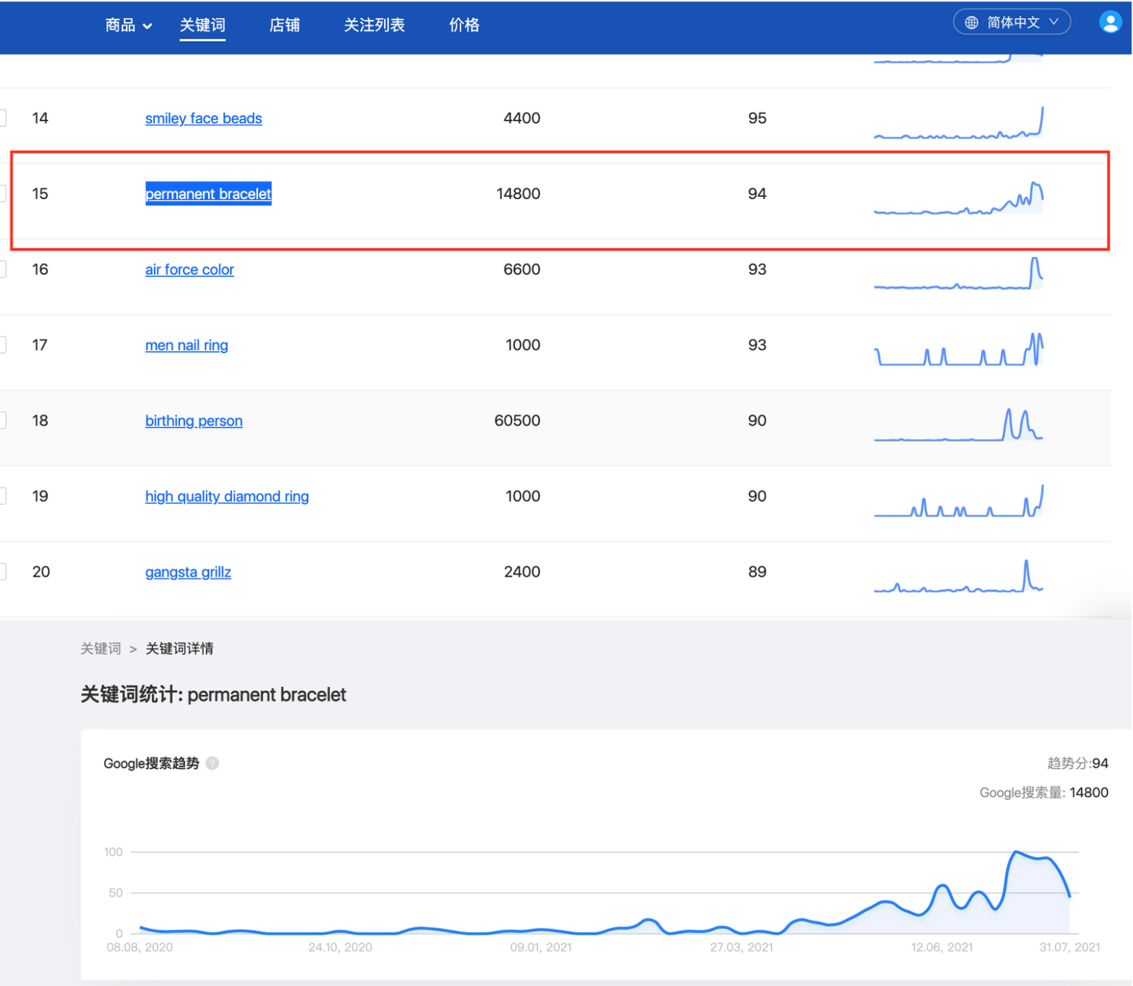 比“定制”更上一层楼的创意-“永恒”手镯