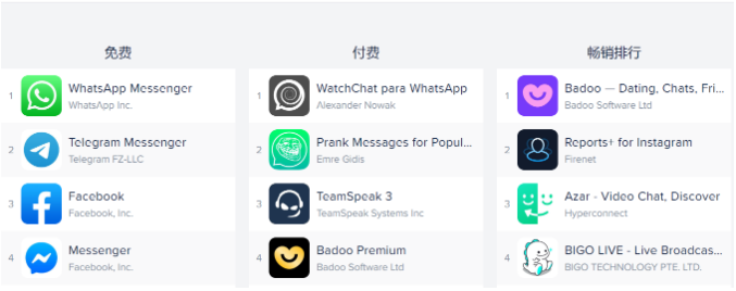 利用telegram推广产品，居然这么好用！