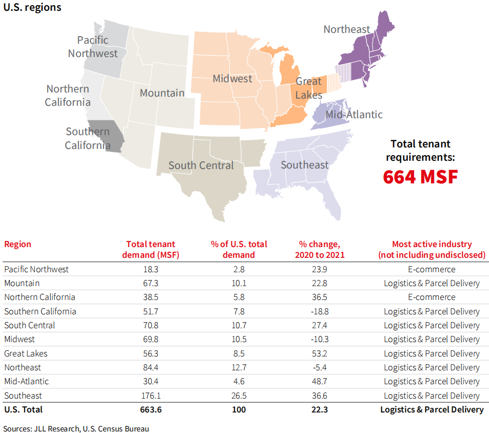 纵腾观察 | 海外仓火爆背后，4.6万平以上仓库最吃香