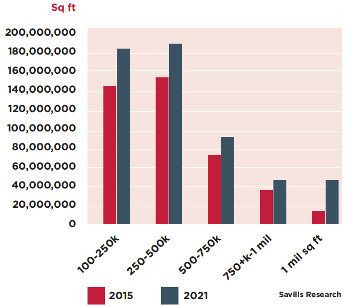 纵腾观察 | 海外仓火爆背后，4.6万平以上仓库最吃香