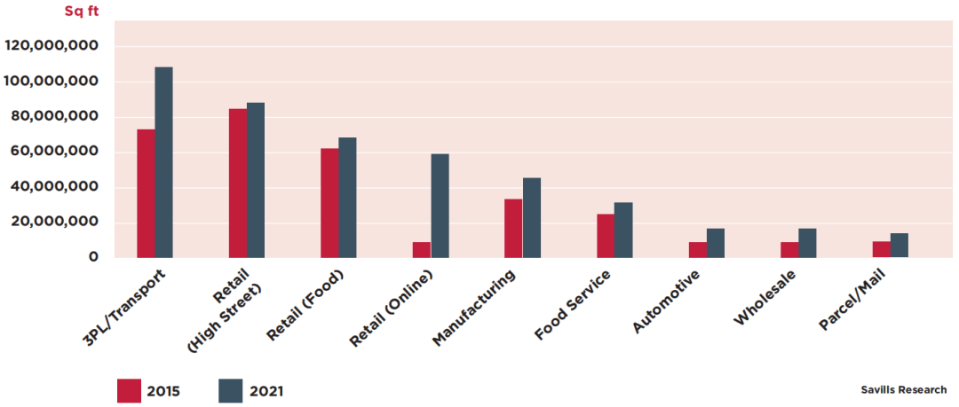 纵腾观察 | 海外仓火爆背后，4.6万平以上仓库最吃香