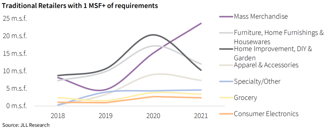 纵腾观察 | 海外仓火爆背后，4.6万平以上仓库最吃香