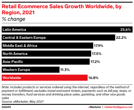蓝海掘金 | 跨境电商增速最快的“沃土”，半数都是掌上购物狂