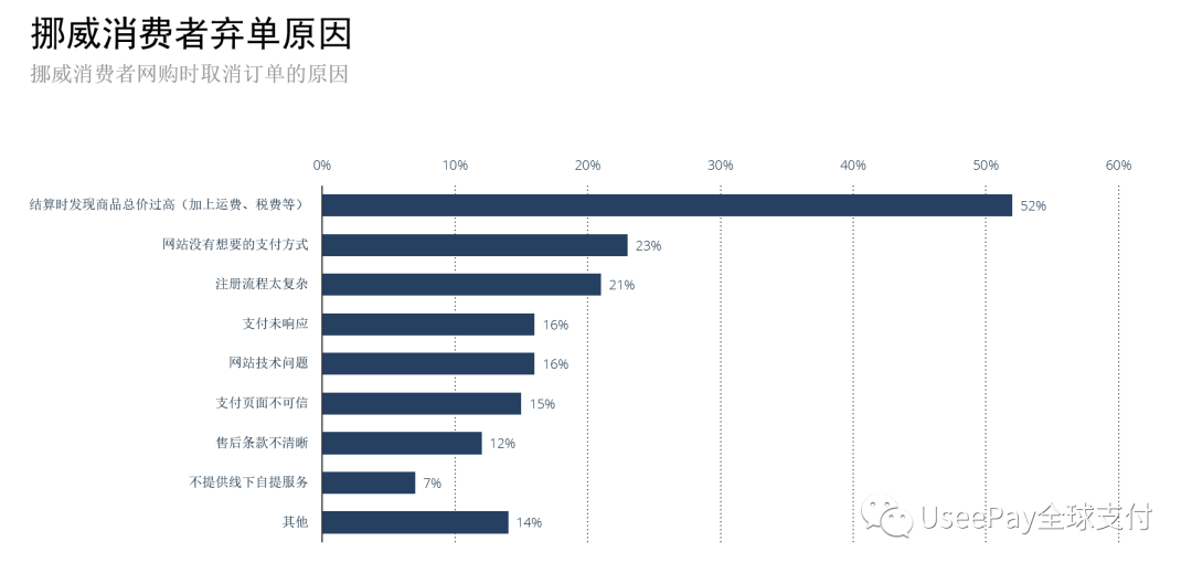 通往北方之路，欧洲市场洞察之挪威篇