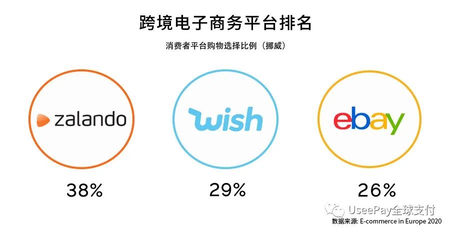 通往北方之路，欧洲市场洞察之挪威篇