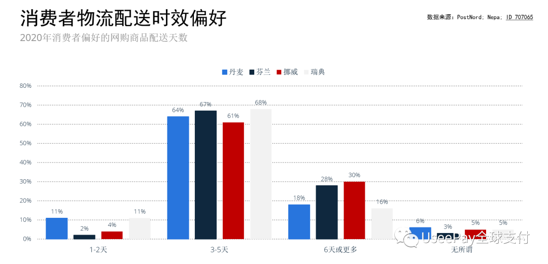 通往北方之路，欧洲市场洞察之挪威篇