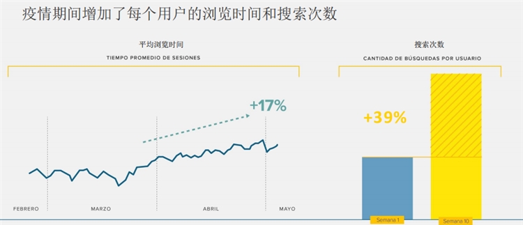 如火如荼的墨西哥电商市场--抓住机会赶紧上车！