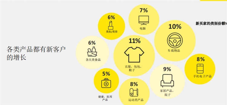 如火如荼的墨西哥电商市场--抓住机会赶紧上车！