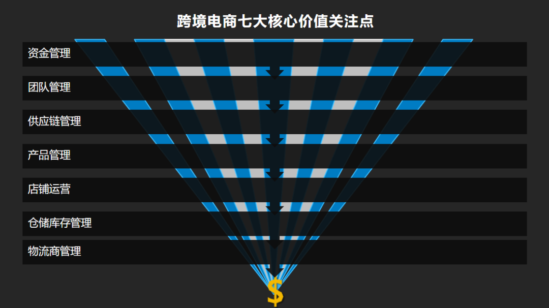 亿级大卖嘉宾登场!洞察增长亚马逊旺季备战直播专场圆满结束~