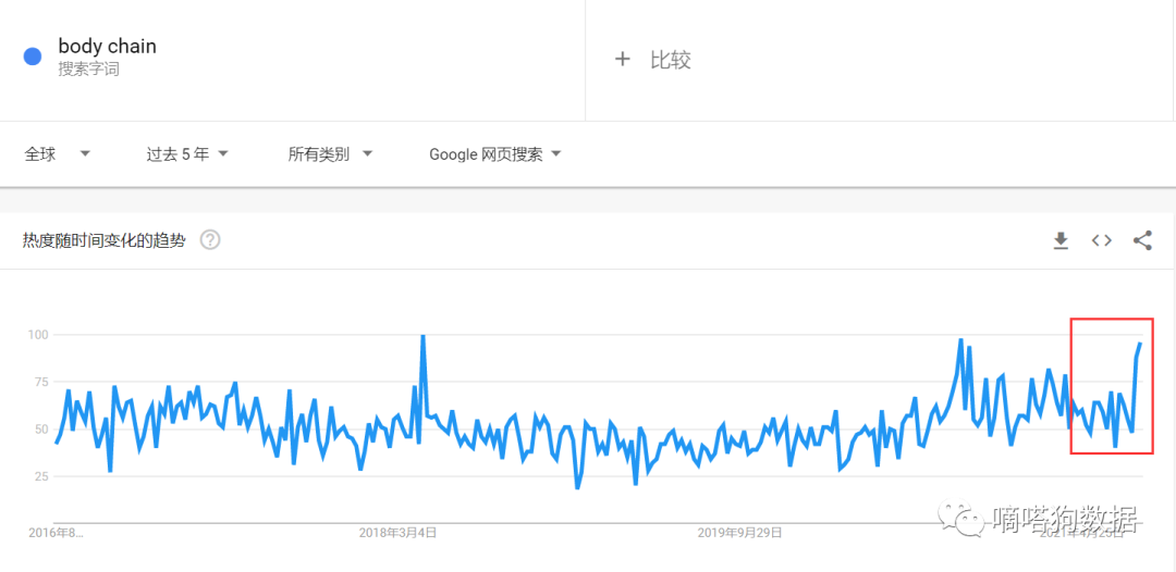TikTok潮流饰品“身体链” 成为独立站热门饰品