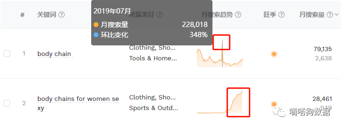 TikTok潮流饰品“身体链” 成为独立站热门饰品