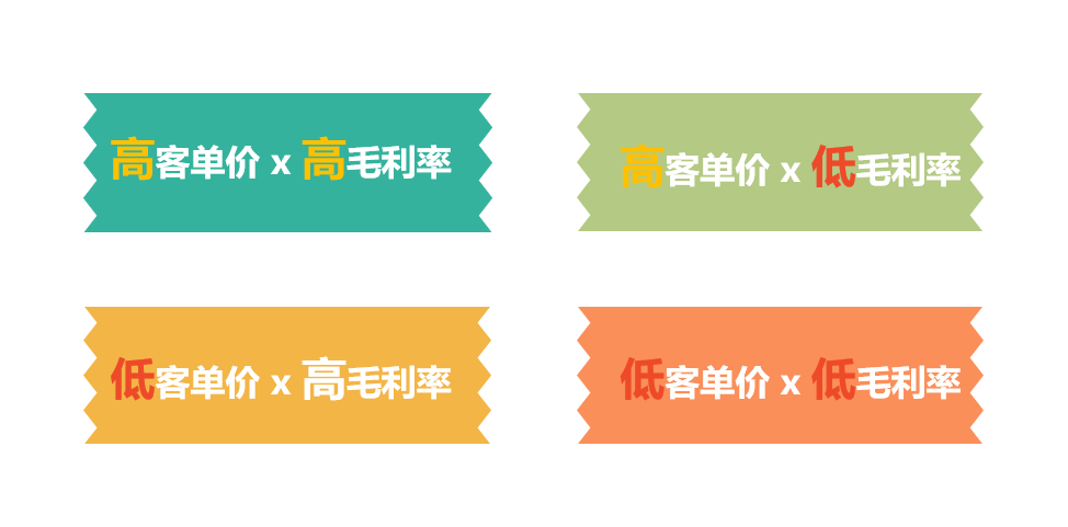 Shopee赚钱的底层逻辑2.0版本；如何构建盈利体系