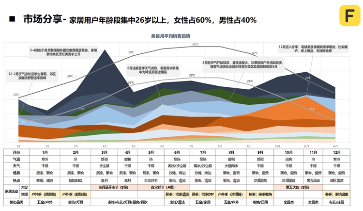 符合这些资质的中国卖家，入驻Fordeal当天秒下店！