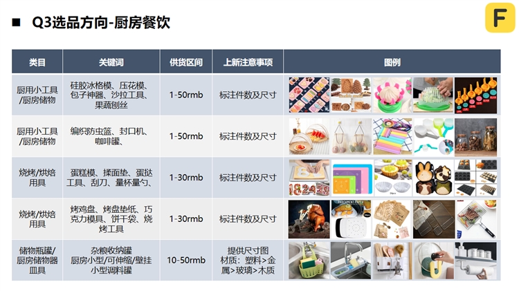 符合这些资质的中国卖家，入驻Fordeal当天秒下店！