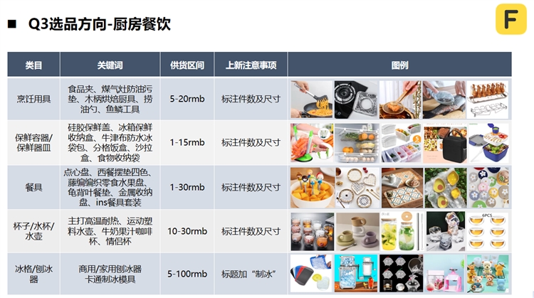 符合这些资质的中国卖家，入驻Fordeal当天秒下店！