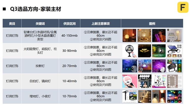 符合这些资质的中国卖家，入驻Fordeal当天秒下店！