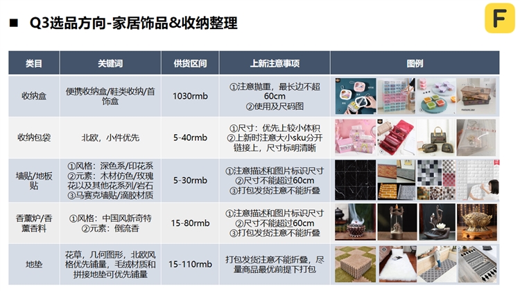 符合这些资质的中国卖家，入驻Fordeal当天秒下店！