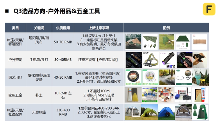 符合这些资质的中国卖家，入驻Fordeal当天秒下店！