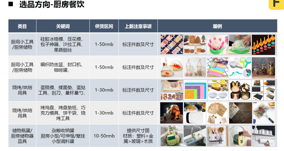 中国家具家居适配的高潜力跨境平台