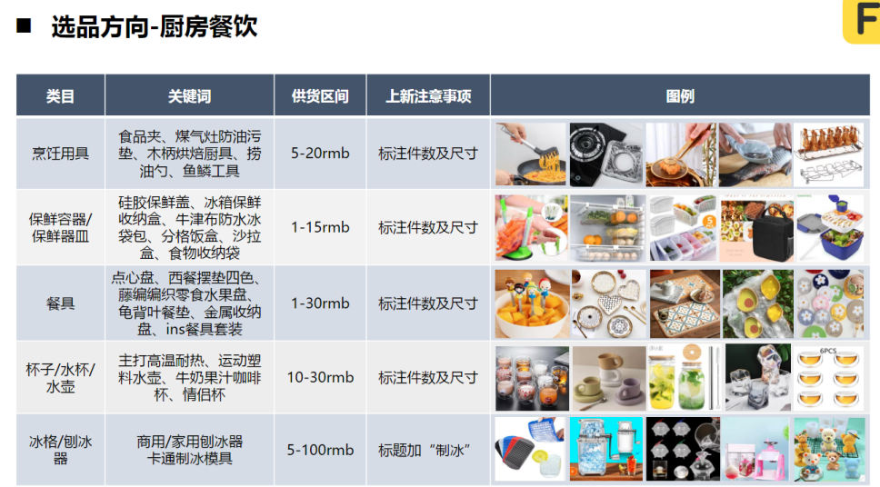 中国家具家居适配的高潜力跨境平台