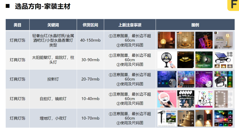 中国家具家居适配的高潜力跨境平台