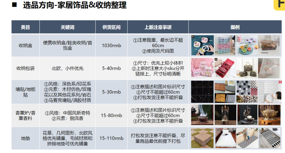 中国家具家居适配的高潜力跨境平台