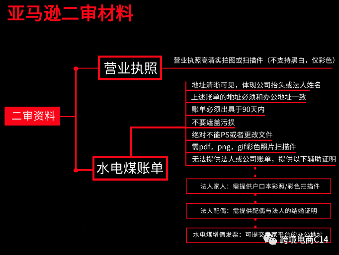 亚马逊招商经理渠道暂停，自注册图文教程