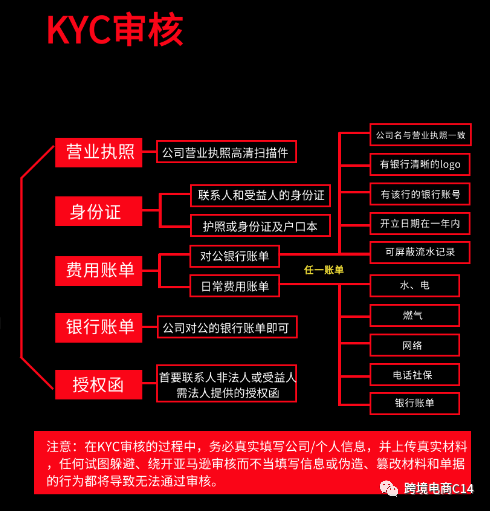 亚马逊招商经理渠道暂停，自注册图文教程