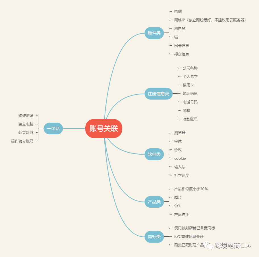 亚马逊招商经理渠道暂停，自注册图文教程