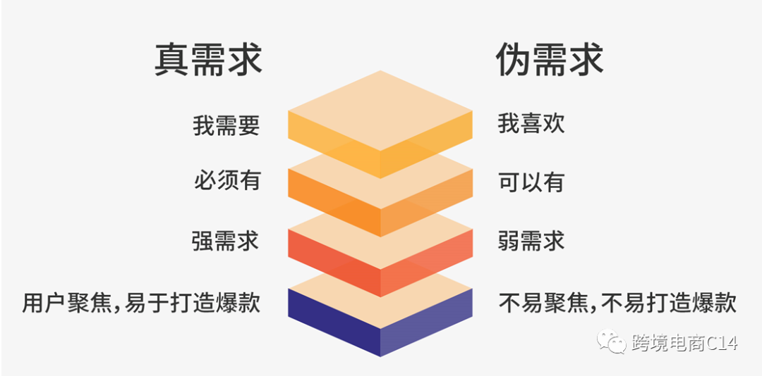 亞馬遜選品的三個重要底層思維之剛需制勝