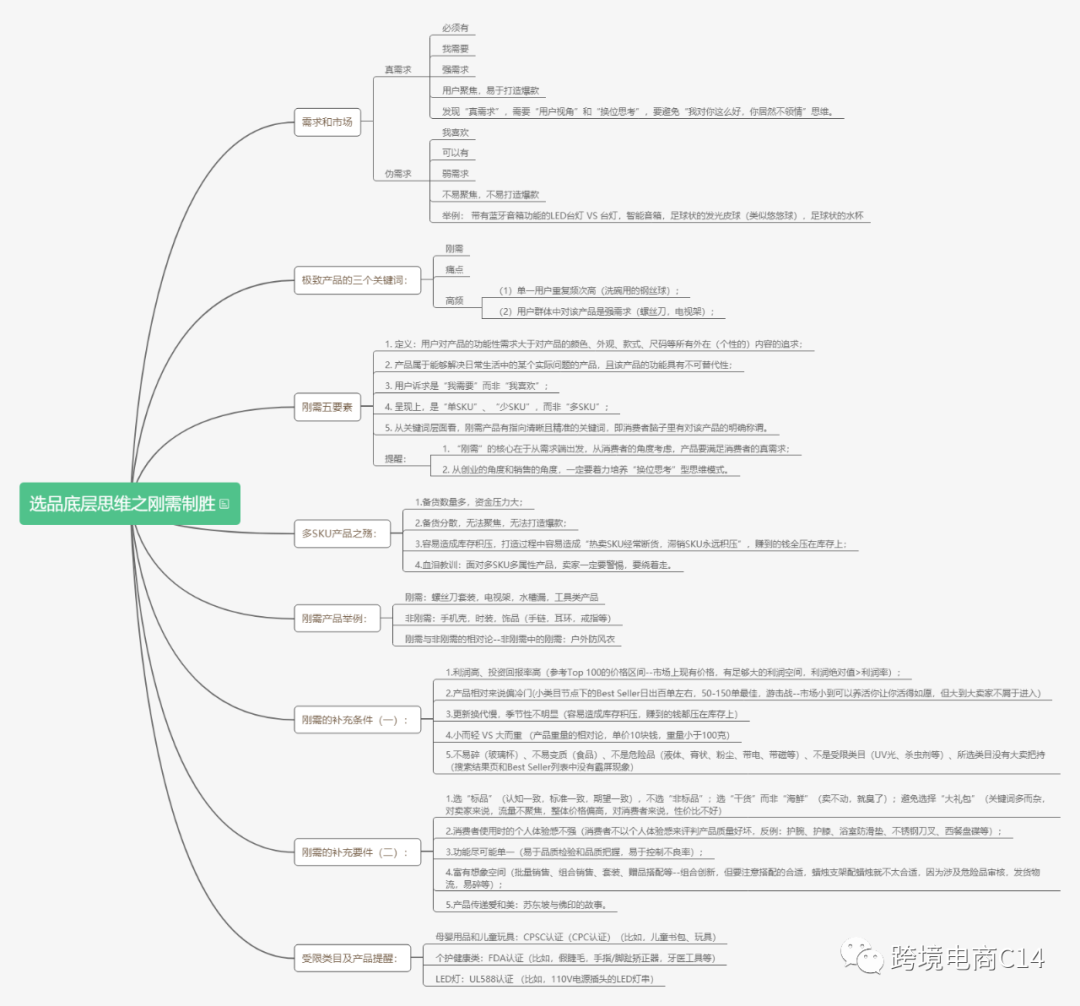 亞馬遜選品的三個重要底層思維之剛需制勝