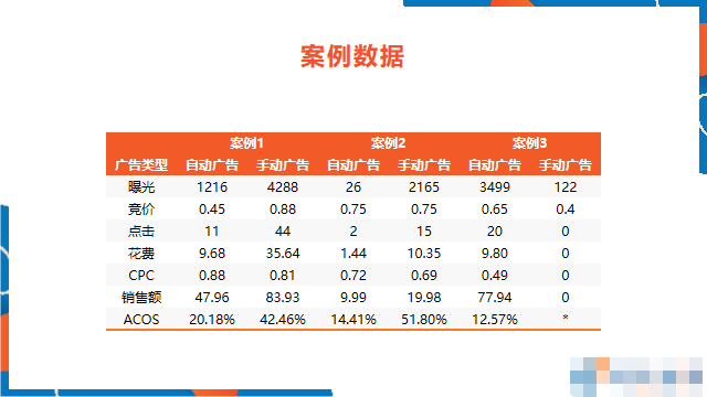 新品上架，亞馬遜賣家該如何投放廣告？（下）