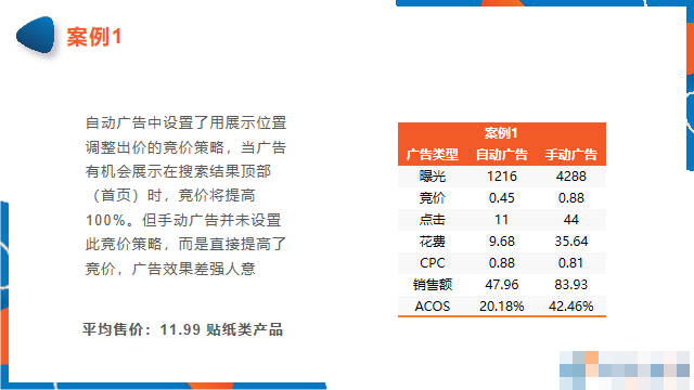 新品上架，亞馬遜賣家該如何投放廣告？（下）