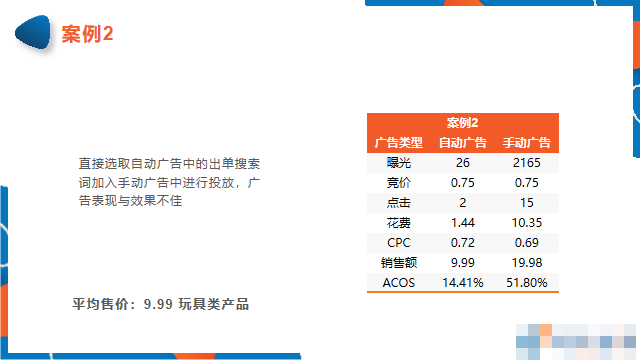 新品上架，亞馬遜賣家該如何投放廣告？（下）